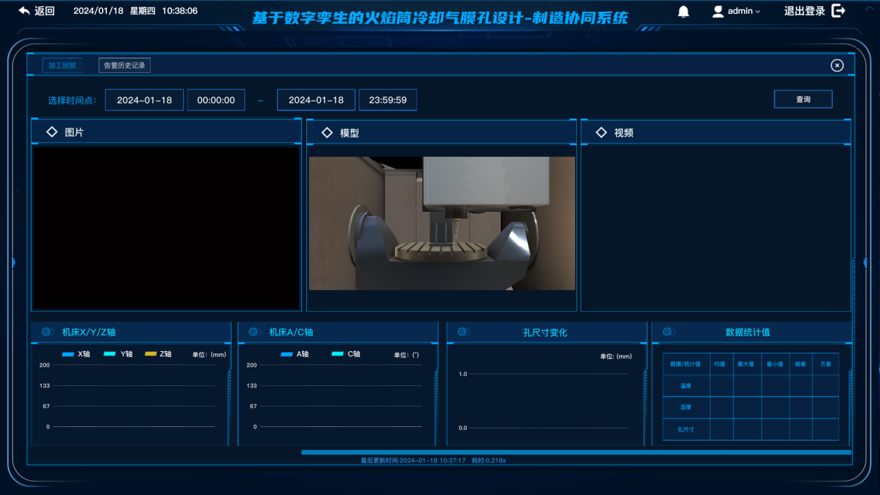 工业数字孪生案例2